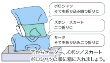 制服のたたみかた